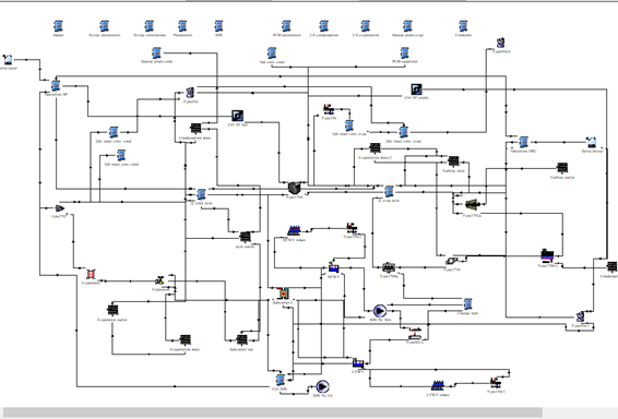 CHEST model in the TRNSYS simulation environment