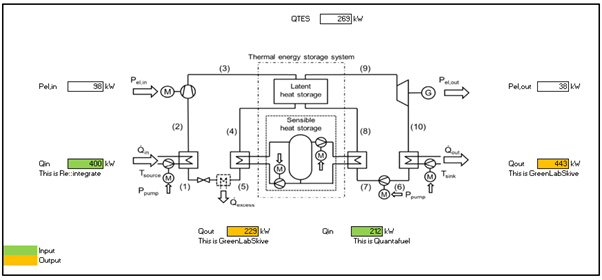 scheme of the CHEST system