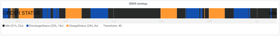 SEMS operation strategy